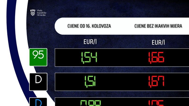 Održana 243. (telefonska) sjednica Vlade